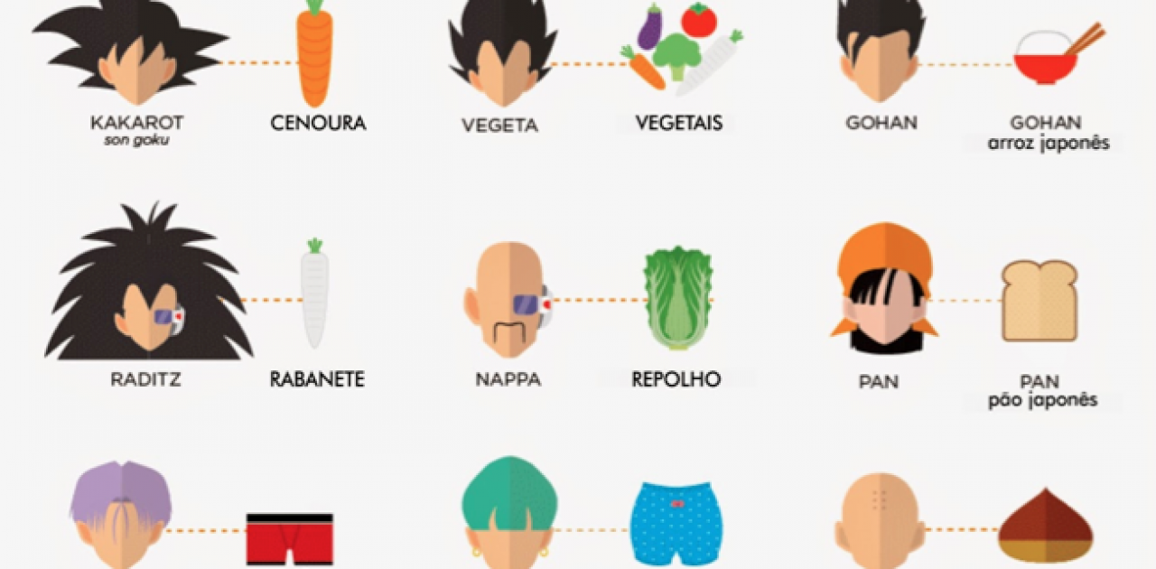 Infografico Mostra Os Significados Dos Nomes Dos Personagens Do Dragon Ball